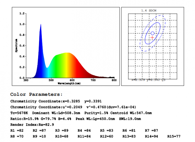Двойной алюминий модуля СИД Самсунг квадрата высокой эффективности 12В 160льм цветовой температуры